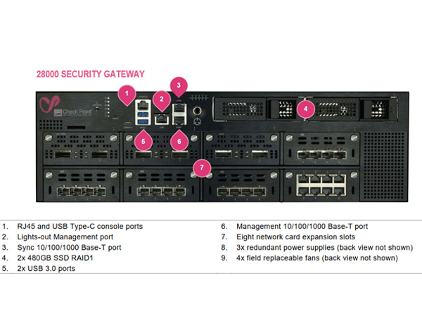 Thiết bị bảo mật Check Point Quantum 28000 Security Gateway (Chi tiết)