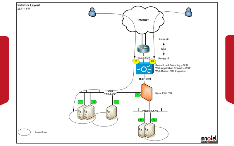 thiet bi bao mat firewall 1