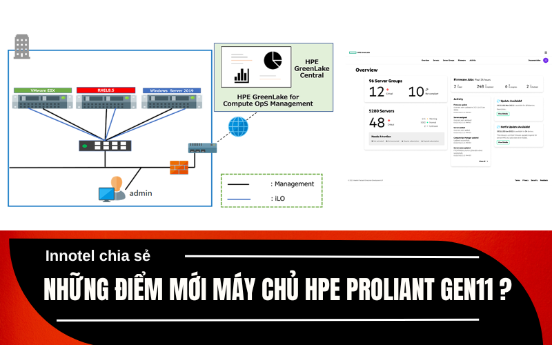 những điểm mới của HPE ProLiant Gen11
