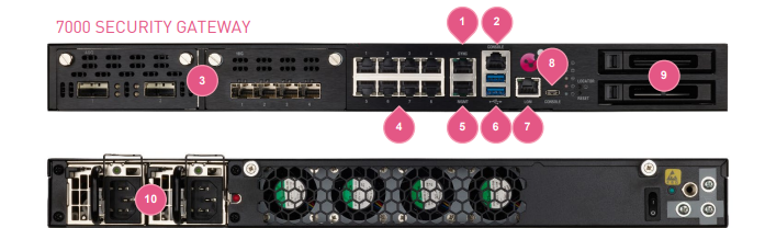 CPAP-SG7000-SNBT Checkpoint firewall 7000 SECURITY GATEWAY