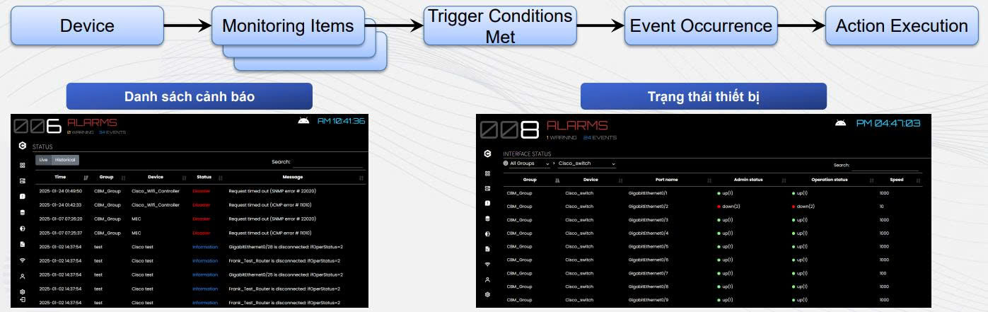HwaCom Cyber Monitor - Phần Mềm Giám Sát Hạ Tầng CNTT Toàn Diện Và Tự Động Hóa Canh bao thong minh va Bao cao chuyen sau