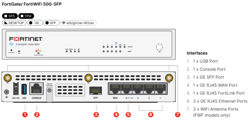 Fortinet firewall FG-50G-SFP - Thiết bị tường lửa FortiGate FortiWiFi 50G-SFP