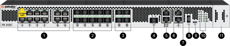 PAN-PA-3420 Firewall Palo Alto PA-3420 - Thiết bị tường lửa Mặt Trước PA-3420 PA-3410 Series