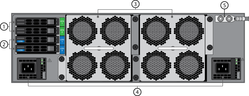 PAN-PA-5250 Firewall Palo Alto PA-5250 - Thiết bị tường lửa Mặt sau PA-5200 Series