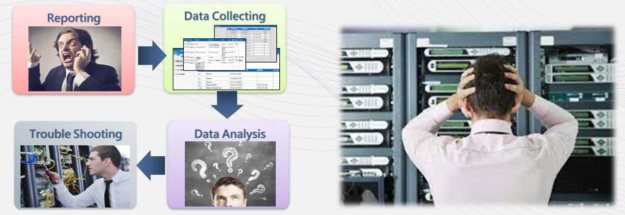 HwaCom Cyber Monitor - Phần Mềm Giám Sát Hạ Tầng CNTT Toàn Diện Và Tự Động Hóa Những vấn đề thực tế mà Cyber Monitor giải quyết