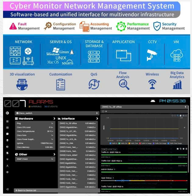 HwaCom Cyber Monitor - Phần Mềm Giám Sát Hạ Tầng CNTT Toàn Diện Và Tự Động Hóa Quan ly don gian tien loi