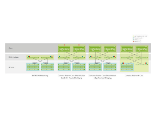 Juniper Switch Ethernet EX4600-40F-AFI - Thiết bị chuyển mạch EX4600 switch trong khu vực khuông viên trường