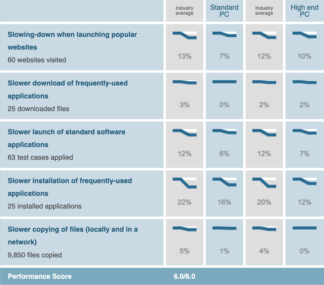 Sangfor Endpoint Security Giải Pháp Bảo Mật Endpoint Thế Hệ Mới 22