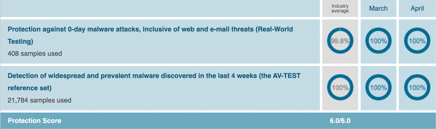 Sangfor Endpoint Security Giải Pháp Bảo Mật Endpoint Thế Hệ Mới 23