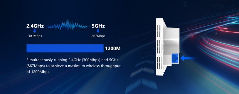 Access Points Foredge W35AP Dual-band - Thiết bị Wifi W35AP