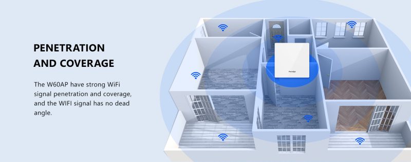 Access Points Foredge W60AP Dual-band - Thiết bị Wifi W60AP WiFi6 Dual-band