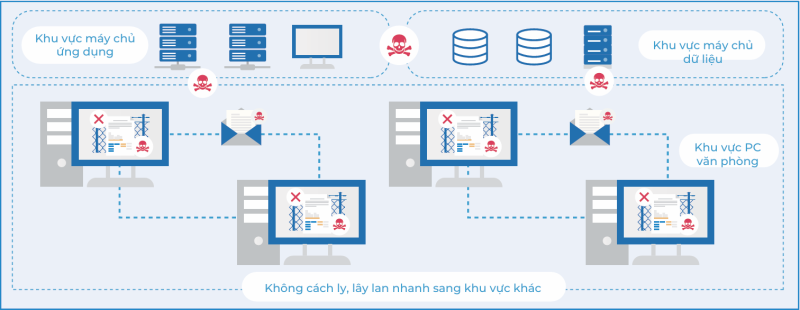 Sangfor Endpoint Security Giải Pháp Bảo Mật Endpoint Thế Hệ Mới phòng chống virus