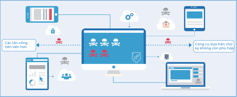 Sangfor Endpoint Security Giải Pháp Bảo Mật Endpoint Thế Hệ Mới sang for