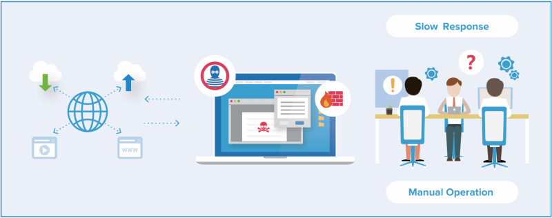Sangfor Endpoint Security Giải Pháp Bảo Mật Endpoint Thế Hệ Mới sangfor