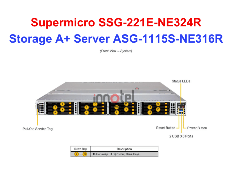 Storage A+ Server ASG-1115S-NE316R - Thiết bị lưu trữ SAN/NAS Storage A+ Server ASG-1115S-NE316R