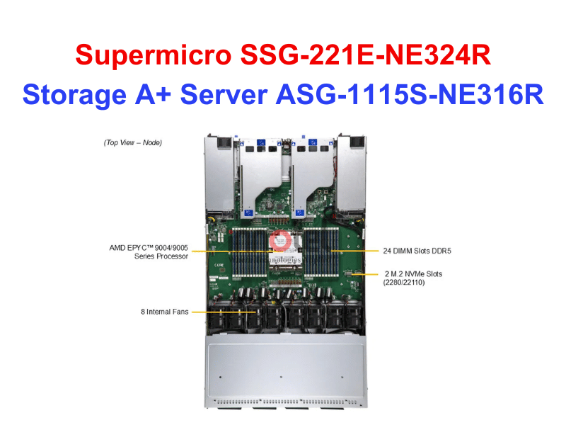 Storage A+ Server ASG-1115S-NE316R - Thiết bị lưu trữ SAN/NAS Storage A+ Server ASG-1115S-NE316R