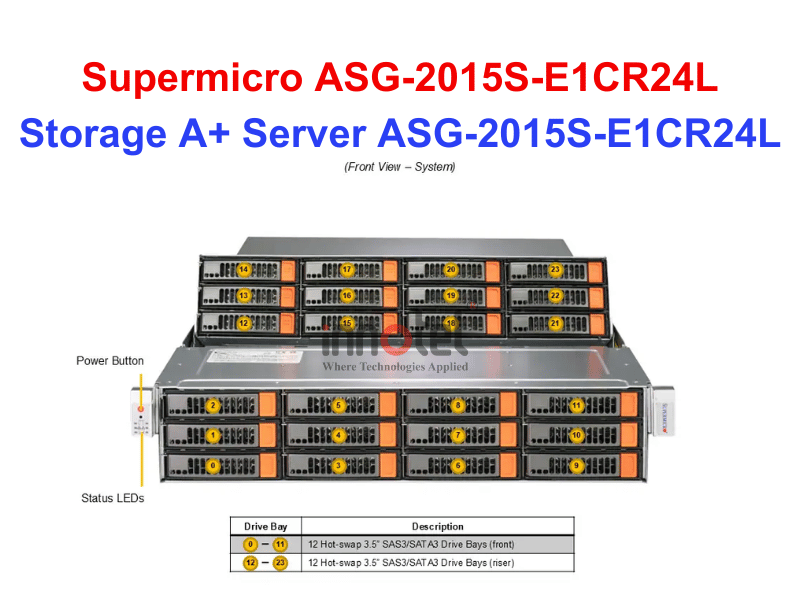 Storage A+ Server ASG-2015S-E1CR24L - Thiết bị lưu trữ SAN/NAS Storage A+ Server ASG-2015S-E1CR24L