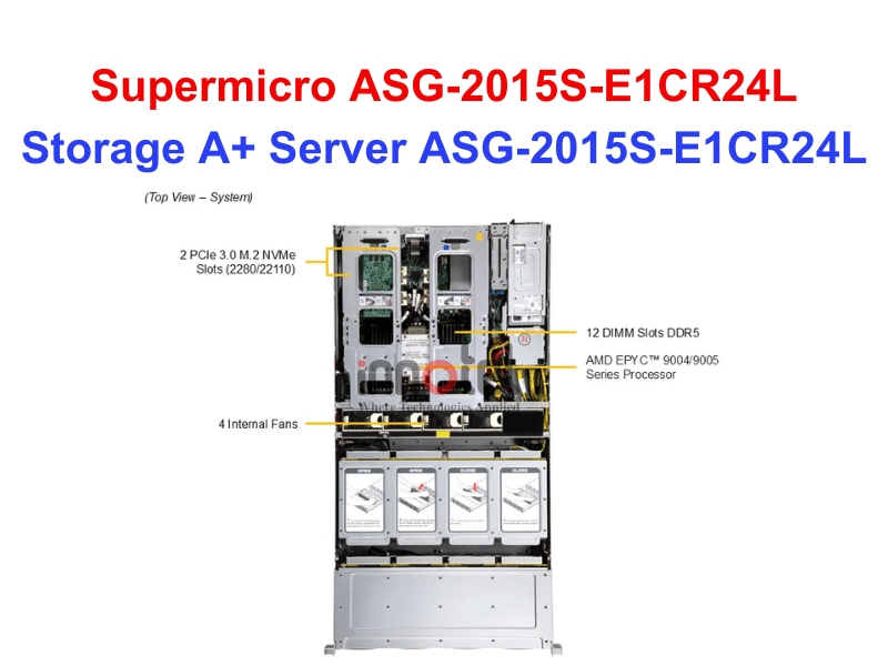 Storage A+ Server ASG-2015S-E1CR24L - Thiết bị lưu trữ SAN/NAS Storage A+ Server ASG-2015S-E1CR24L