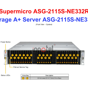 Storage A+ Server ASG-2115S-NE332R - Thiết bị lưu trữ SAN/NAS Storage A+ Server ASG-2115S-NE332R