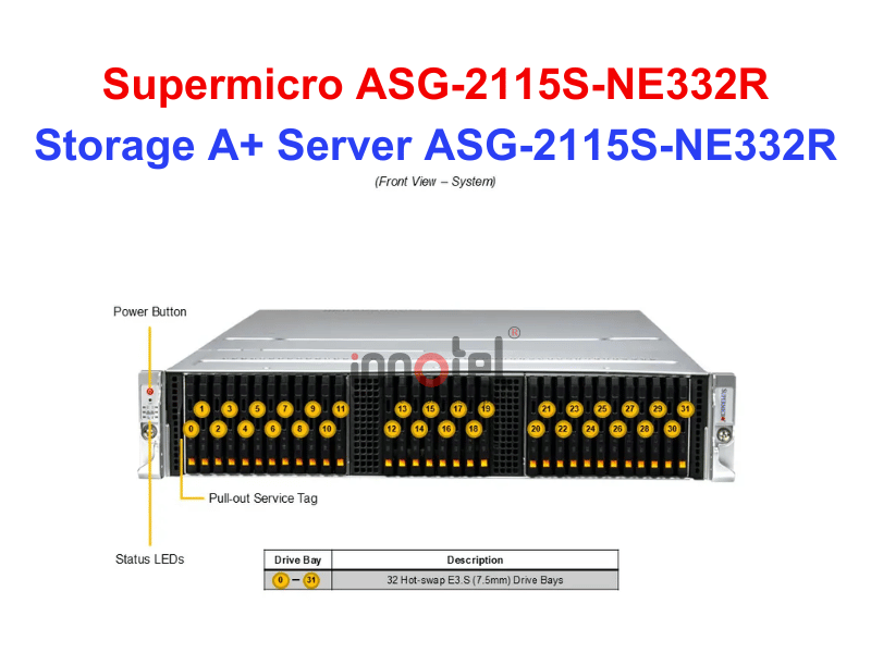 Storage A+ Server ASG-2115S-NE332R - Thiết bị lưu trữ SAN/NAS Storage A+ Server ASG-2115S-NE332R
