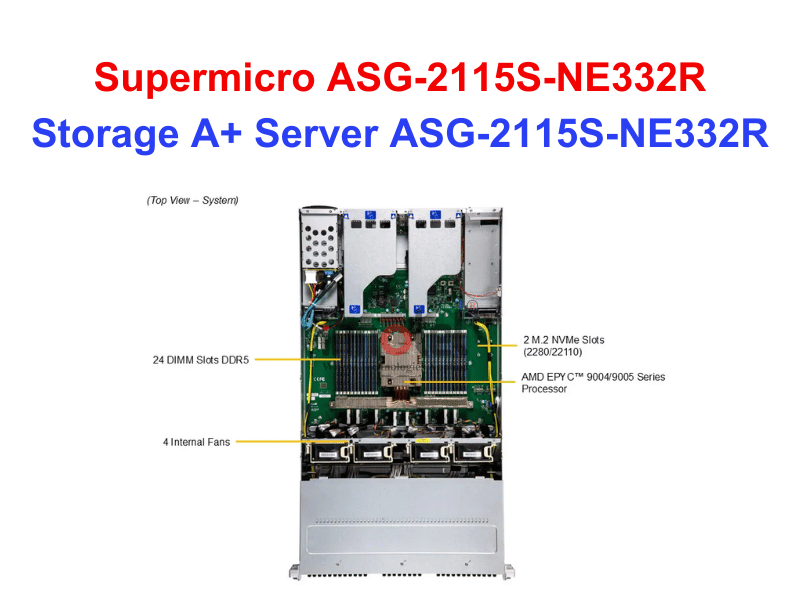 Storage A+ Server ASG-2115S-NE332R - Thiết bị lưu trữ SAN/NAS Storage A+ Server ASG-2115S-NE332R