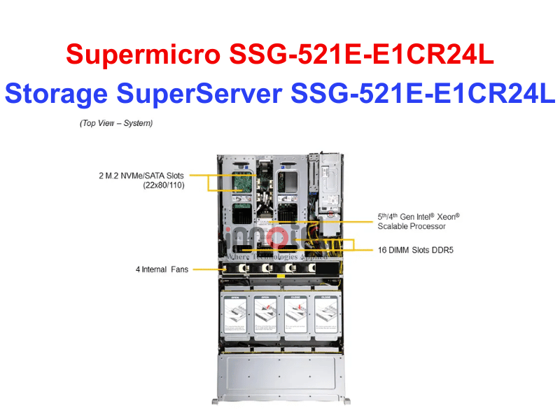 Storage SuperServer SSG-521E-E1CR24L - Thiết bị lưu trữ SAN/NAS Storage SuperServer SSG-521E-E1CR24L