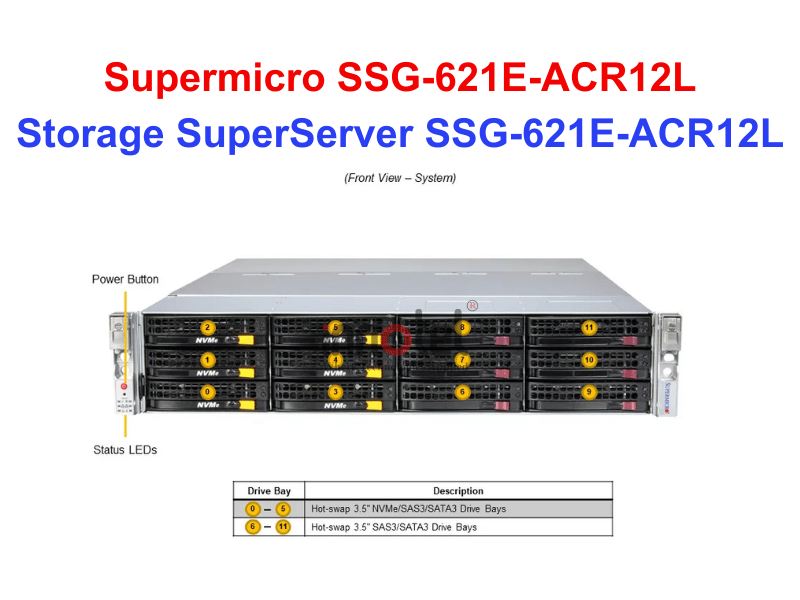 Storage SuperServer SSG-621E-ACR12L - Thiết bị lưu trữ SAN/NAS Storage SuperServer SSG-621E-ACR12L