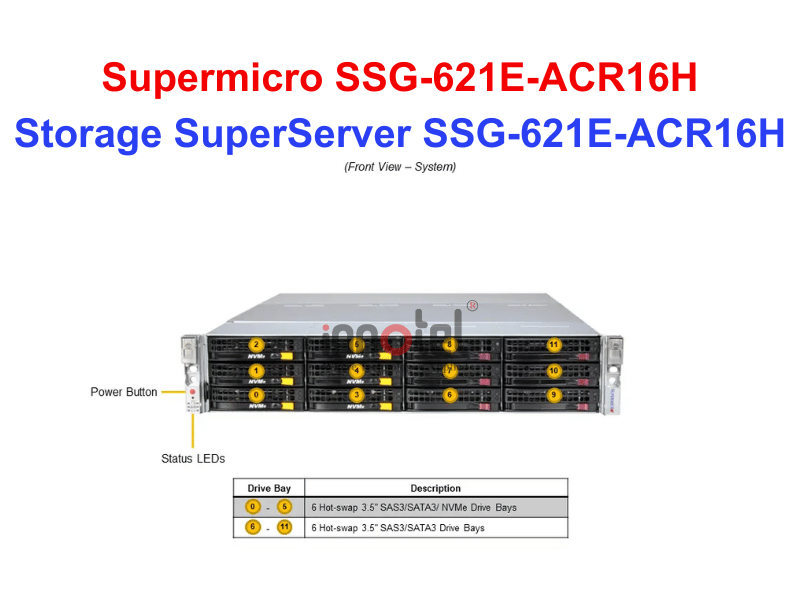 Storage SuperServer SSG-621E-ACR16H - Thiết bị lưu trữ SAN/NAS Storage SuperServer SSG-621E-ACR16H