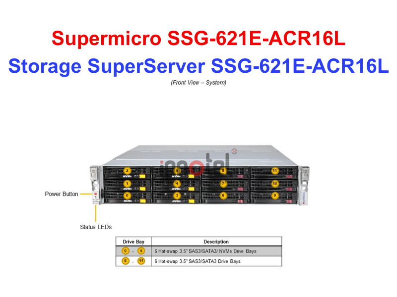 Storage SuperServer SSG-621E-ACR16L - Thiết bị lưu trữ SAN/NAS Storage SuperServer SSG-621E-ACR16L (4)