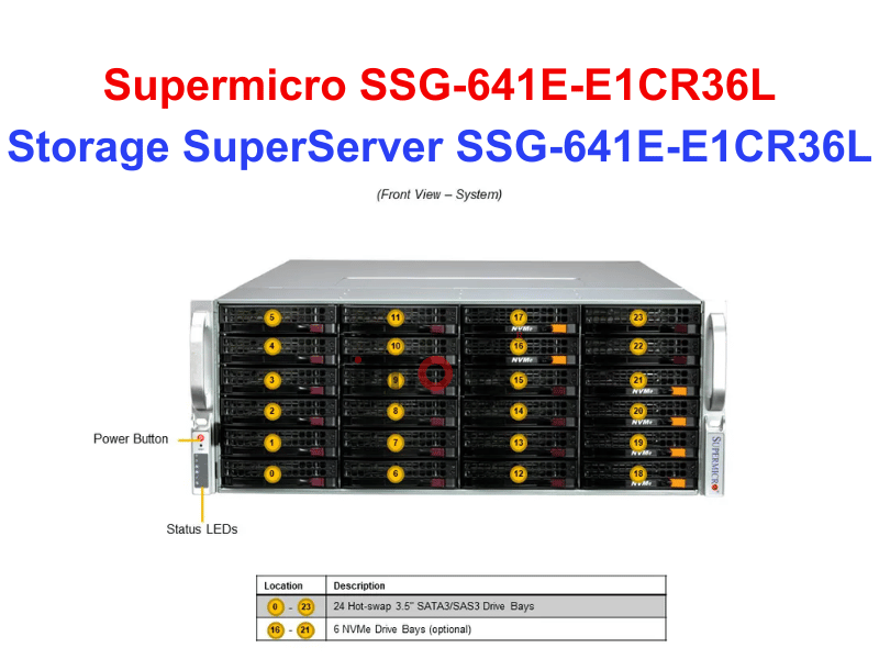 Storage SuperServer SSG-641E-E1CR36L - Thiết bị lưu trữ SAN/NAS Storage SuperServer SSG-641E-E1CR36L