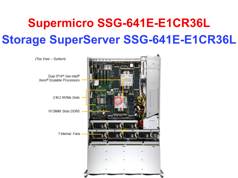Storage SuperServer SSG-641E-E1CR36L - Thiết bị lưu trữ SAN/NAS Storage SuperServer SSG-641E-E1CR36L