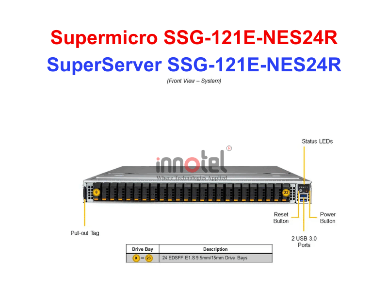 Storage SuperServer SSG-121E-NES24R - Thiết bị lưu trữ SAN/NAS SuperServer SSG-121E-NE316R
