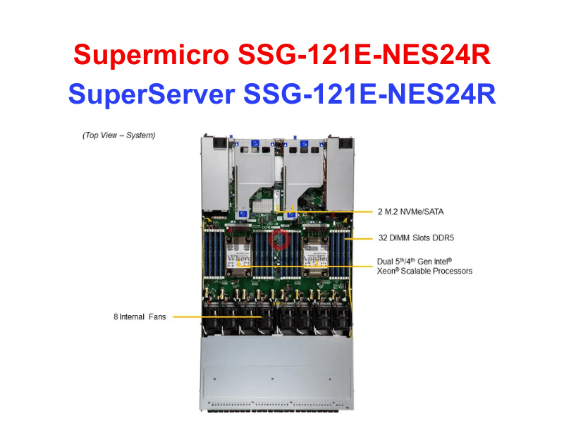 Storage SuperServer SSG-121E-NES24R - Thiết bị lưu trữ SAN/NAS SuperServer SSG-121E-NE316R