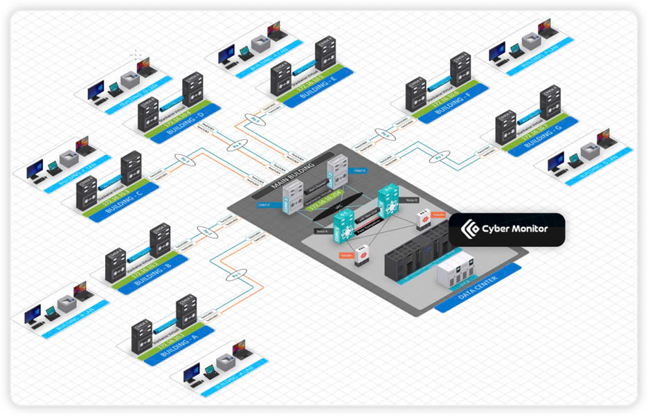 HwaCom Cyber Monitor - Giải pháp Quản lý Mạng Toàn diện giai phap hwacom CYBER MONITOR 1