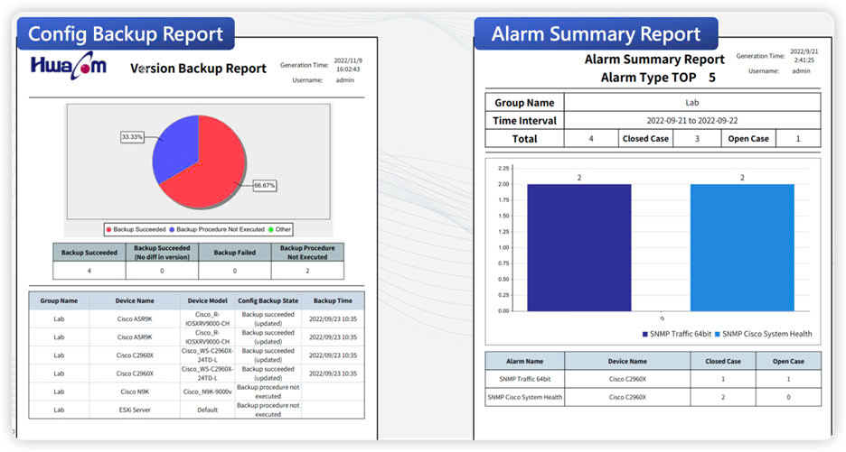 HwaCom Cyber Monitor - Giải pháp Quản lý Mạng Toàn diện giai phap hwacom CYBER MONITOR 19