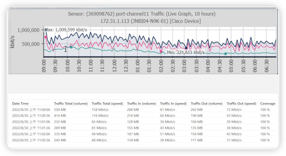 HwaCom Cyber Monitor - Giải pháp Quản lý Mạng Toàn diện giai phap hwacom CYBER MONITOR 20