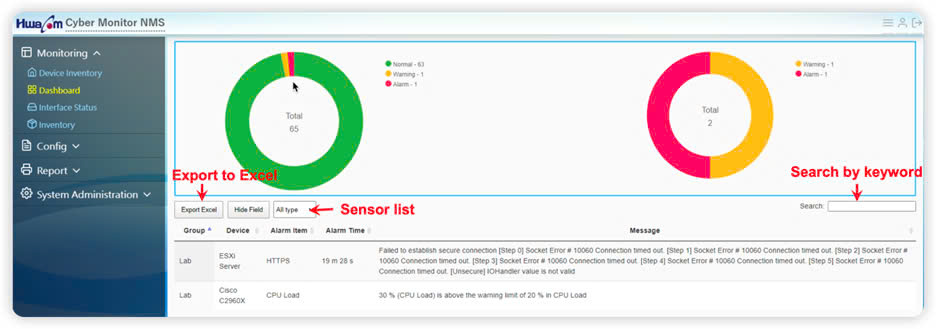 HwaCom Cyber Monitor - Giải pháp Quản lý Mạng Toàn diện giai phap hwacom CYBER MONITOR 7
