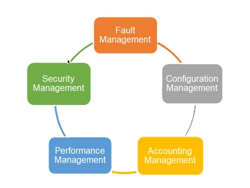 HwaCom Cyber Monitor - Giải pháp Quản lý Mạng Toàn diện giai phap hwacom CYBER MONITOR.1