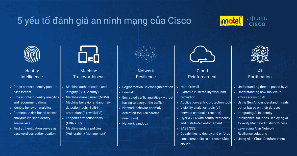 5 yếu tố đánh giá an ninh mạng doanh nghiệp từ Cisco – Hồi chuông cảnh tỉnh thời đại AI 5 yếu tố đánh giá an ninh mạng