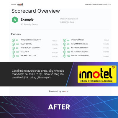 Penetration Testing – Bảo mật cho doanh nghiệp số PENTEST