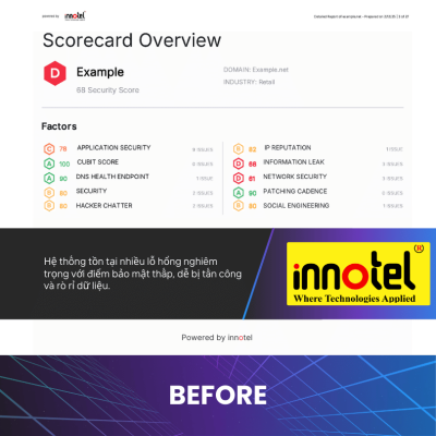 Penetration Testing – Bảo mật cho doanh nghiệp số PENTEST