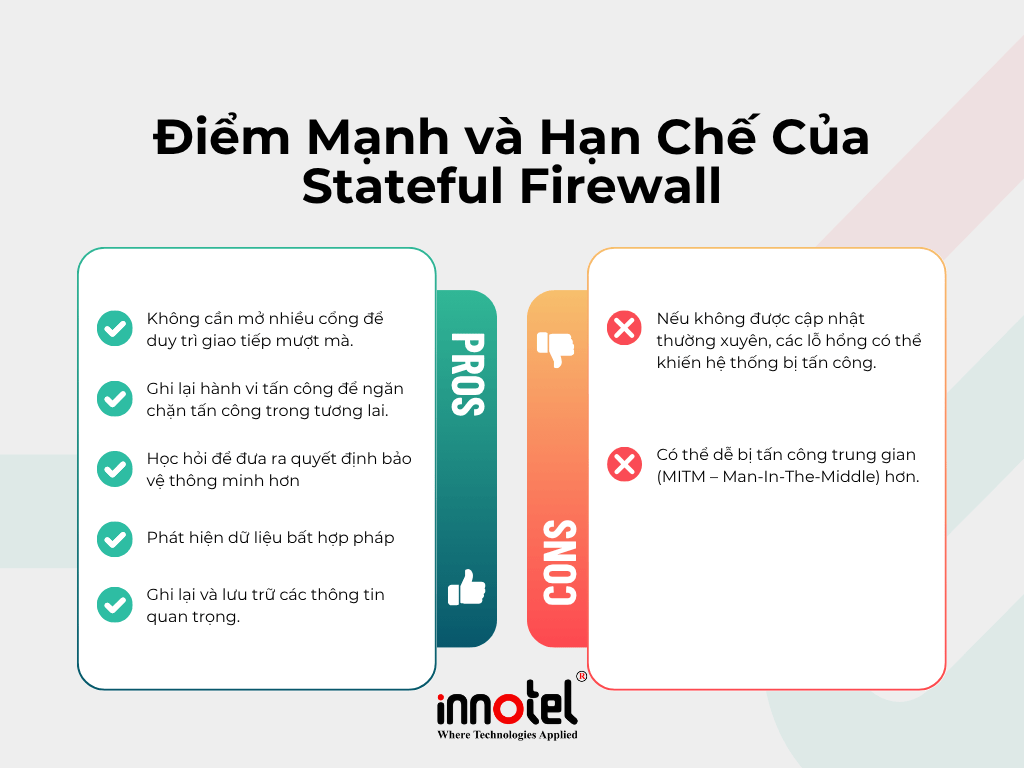 Stateful Firewall là gì? So sánh giữa Stateful Firewall và Stateless Firewall Điểm Mạnh và Hạn Chế Của Stateful Firewall