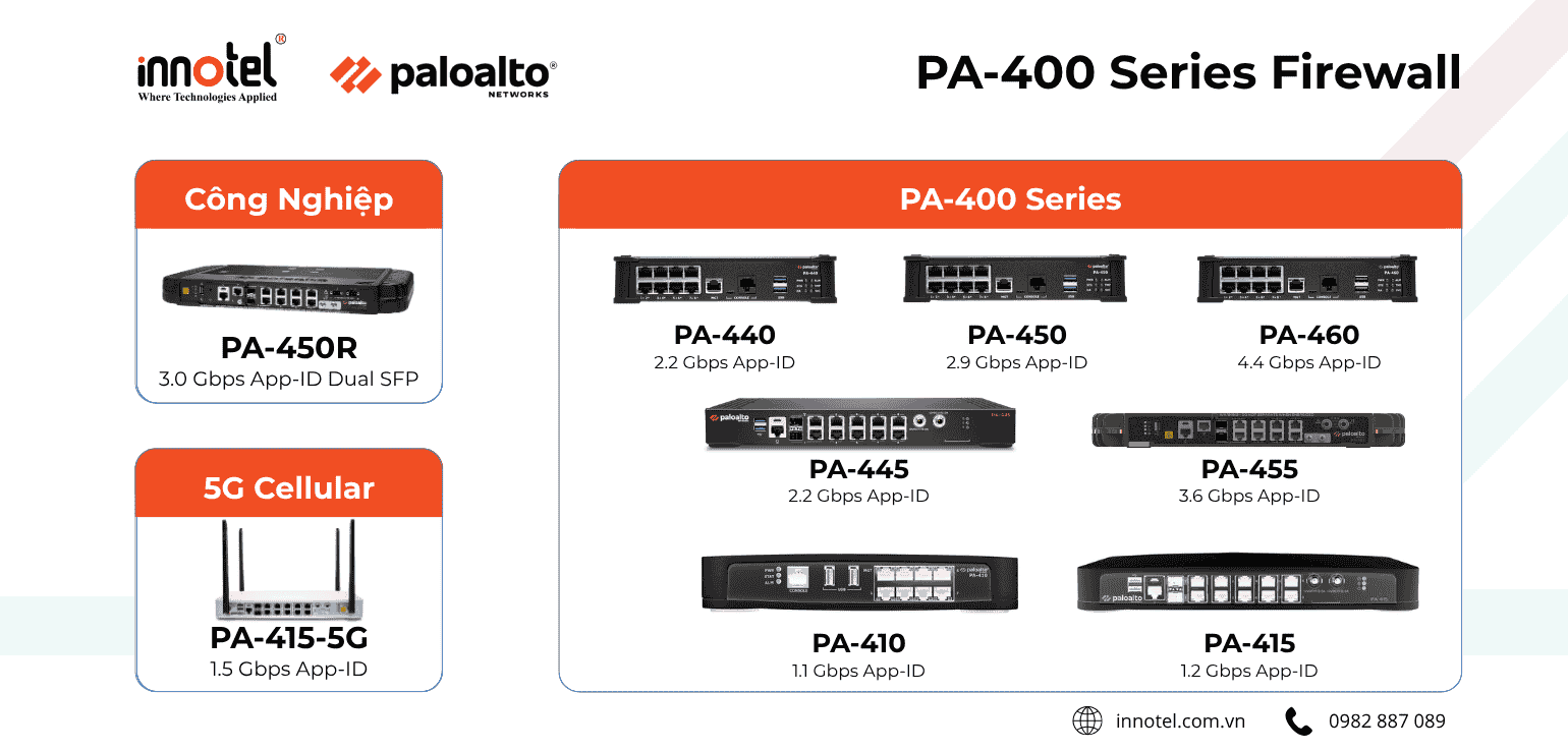 Khám phá Palo Alto PA-400 Series & Palo Alto PA-400R Series: Giải pháp tường lửa cho doanh nghiệp SMB PA-400 Series Firewall