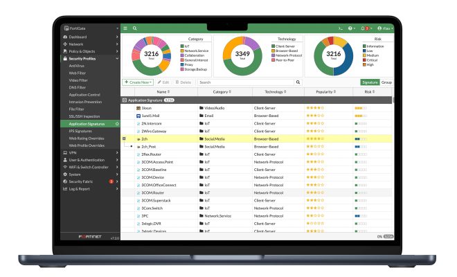 FortiGate 100F Series: Tường Lửa Thế Hệ Mới Cho Kỷ Nguyên Bảo Mật fortigate-100f-series (1)