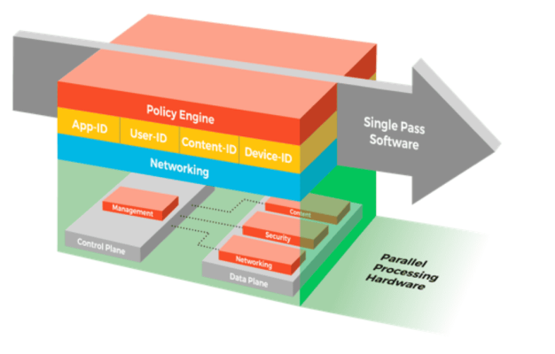 Khám phá Palo Alto PA-400 Series & Palo Alto PA-400R Series: Giải pháp tường lửa cho doanh nghiệp SMB palo alto