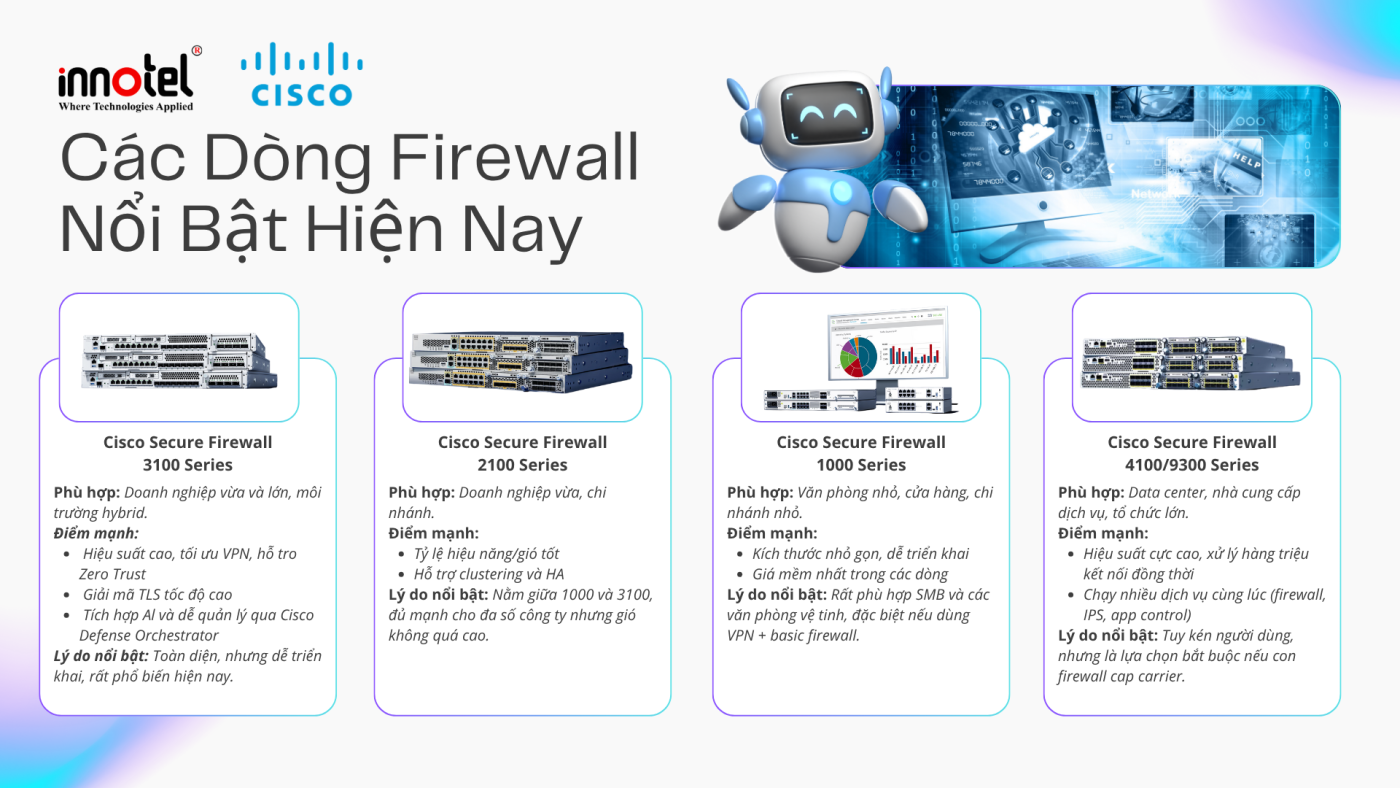 Cisco Firewall: Lá Chắn Vững Chắc Trước Mọi Thách Thức top 4 dòng firewall cisco