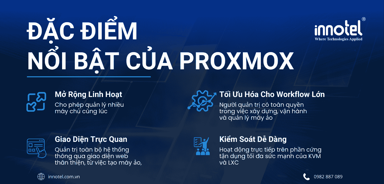 Proxmox là gì, Hướng dẫn cài đặt Proxmox chi tiết đặc điểm nổi bật của proxmox
