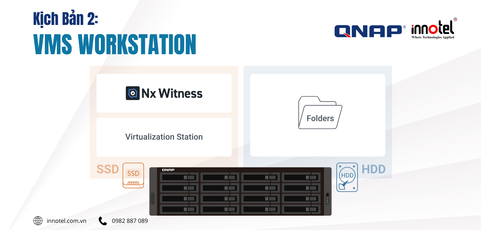 NAS QNAP: Giải Pháp Lưu Trữ Giám Sát Tốt Nhất kịch bản VMS Workstation
