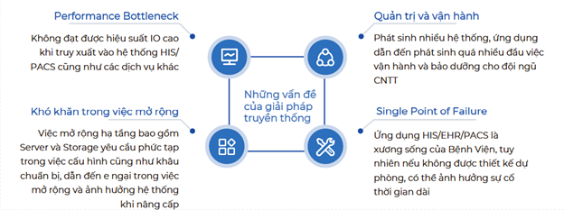 Sangfor: Giải Pháp CNTT Cho Ngành Y Tế HẠN CHẾ VỀ CƠ SỞ HẠ TẦNG CNTT