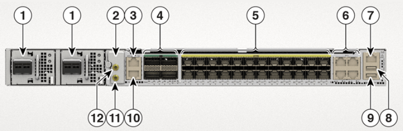 Router Cisco 8011-4G24Y4H-I – Thiết Bị Router Mặt trước Cisco 8011-4G24Y4H-I
